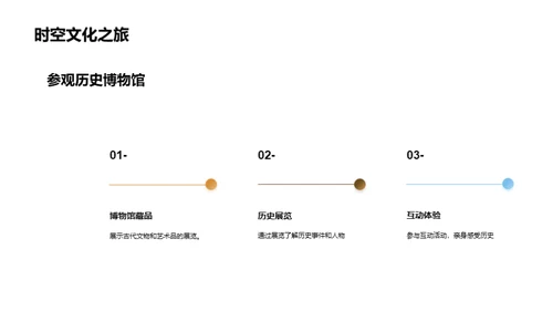 趣味历史之旅