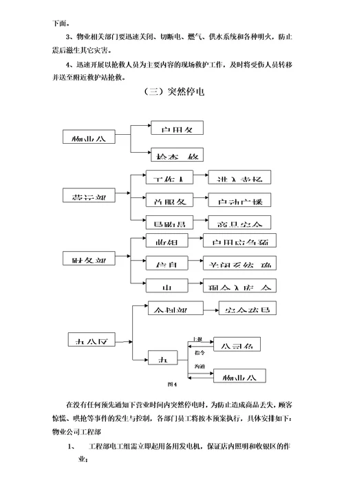 商场应急预案