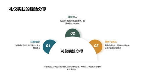 礼仪人生路