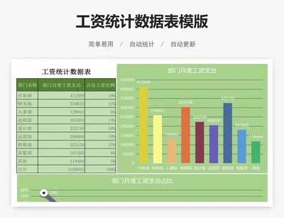 工资统计数据表模版