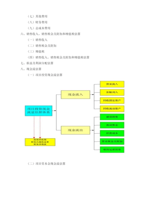 OLED项目可行性研究报告模板.docx