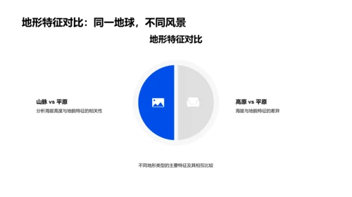 解析世界地形PPT模板