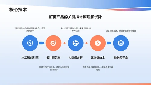 蓝色渐变风产品介绍PPT模板