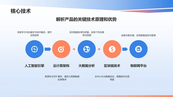 蓝色渐变风产品介绍PPT模板