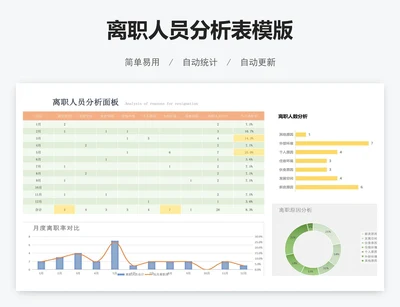 离职人员分析表模版