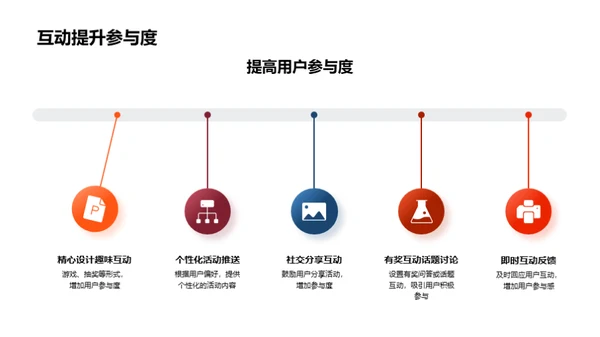 独立日电商新战略