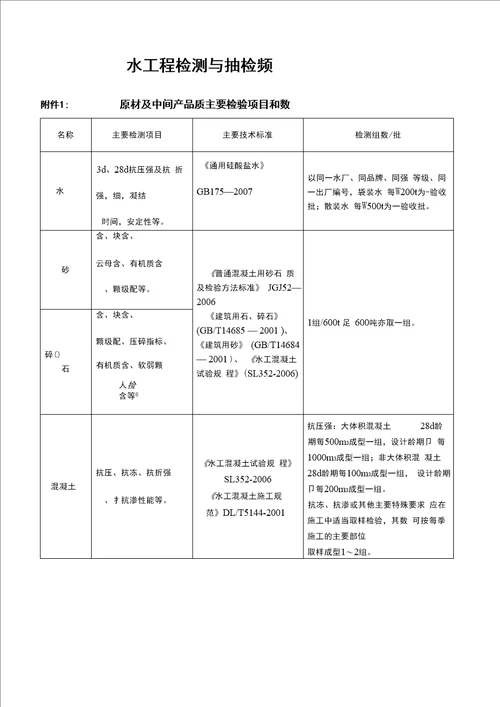 最全水利工程检测和抽检频率