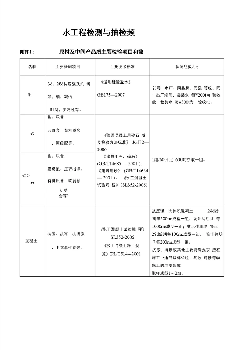 最全水利工程检测和抽检频率