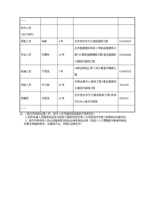 小城河综合改造工程资格预审文件