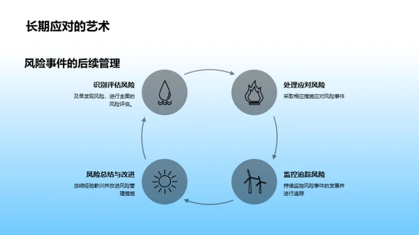 风险管理：银行稳健经营之路