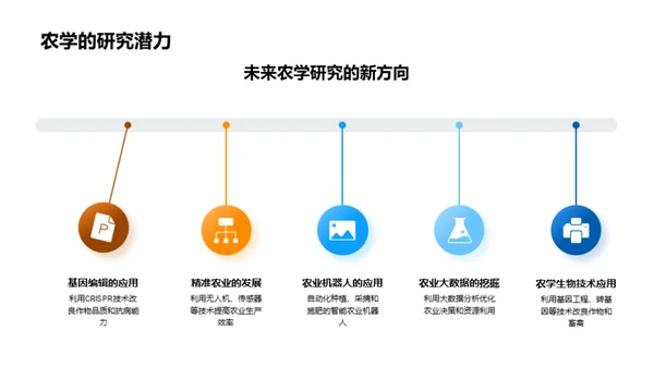 农学新纪元