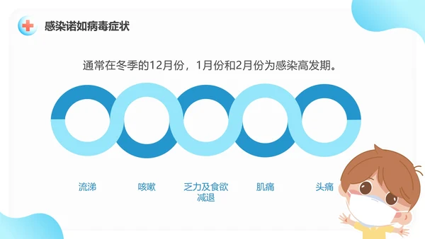 蓝色渐变卡通幼儿园儿童预防诺如病毒PPT模板