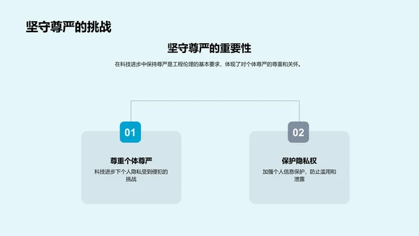 工程伦理的科技挑战PPT模板