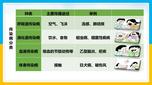 初中生物预防传染病教学PPT课件