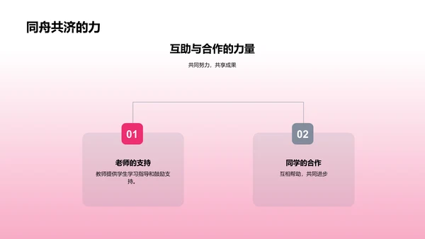 初三学业压力研究PPT模板