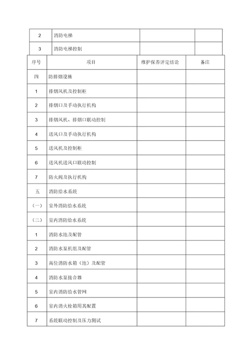 消防维保月巡检报告计划