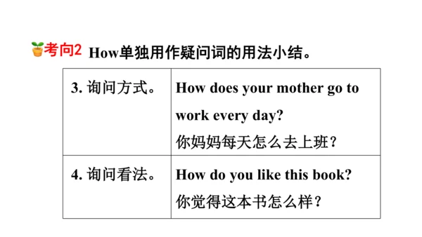 Unit2 Last weekend 句型语法-2022-2023学年六年级下册寒假自学课件(共53