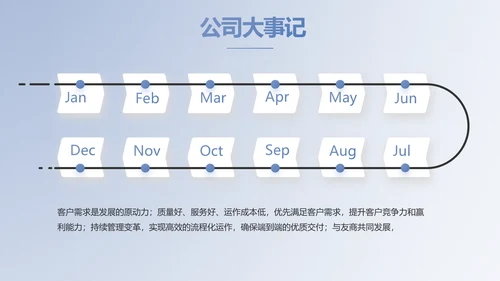 蓝色大气创新商业计划书PPT动态