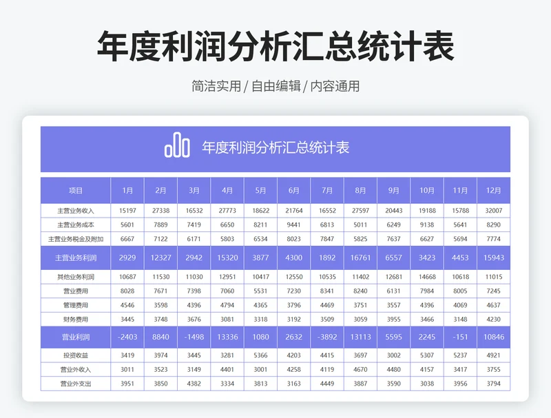 年度利润分析汇总统计表
