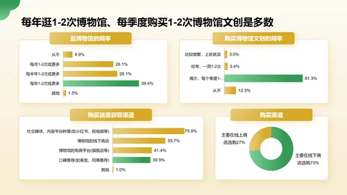 绿色国潮风2024年博物馆文创产业研究报告PPT