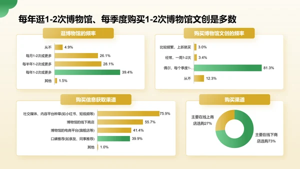 绿色国潮风2024年博物馆文创产业研究报告PPT