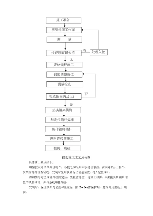 隧道工程施工技术方案