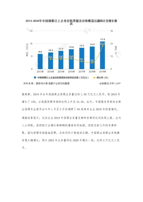 全球及中国保理行业市场现状及发展前景分析-国内保理业务规模有望大幅增长.docx