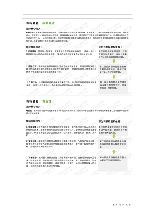 25、IT公司能力素质模型指导手册.docx