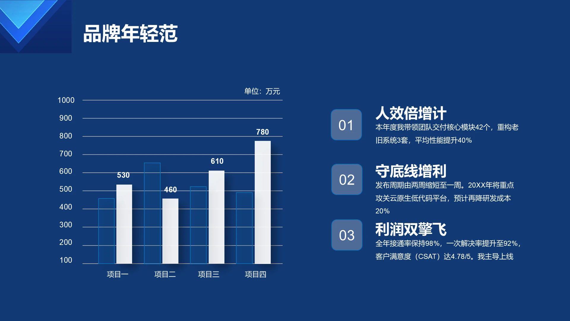 科技风纯文字PPT柱状图