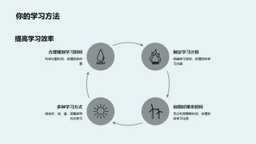 高二生活的探索