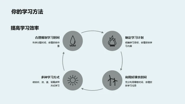 高二生活的探索