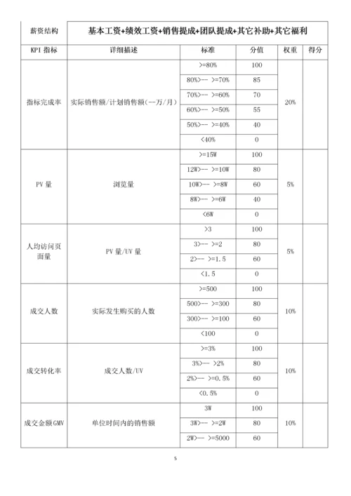 安徽亿科草生物技术有限公司电商部绩效考核方案(初稿).docx