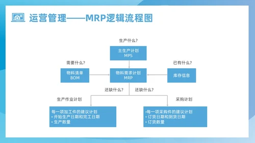 蓝色简约风运营管理培训课件企业管理
