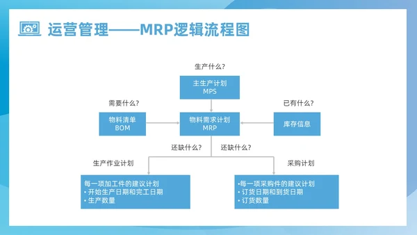 蓝色简约风运营管理培训课件企业管理