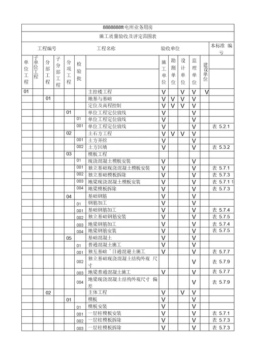 工程施工质量验收及评定项目划分表土建模板