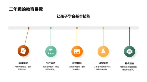 二年级成长共育计划