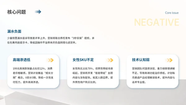 蓝黄色简约儿童水杯季度营销复盘PPT模板
