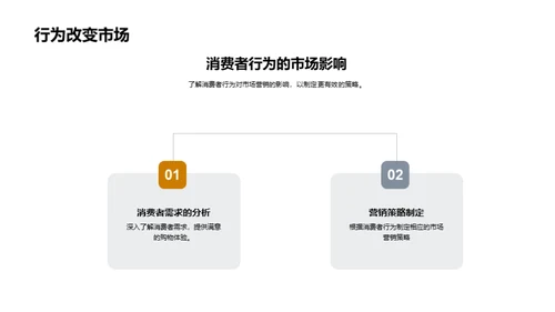 掌握消费者心智