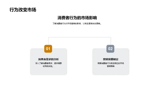 掌握消费者心智