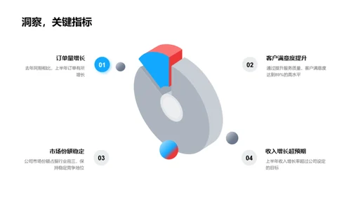 旅游业务半年回顾与展望