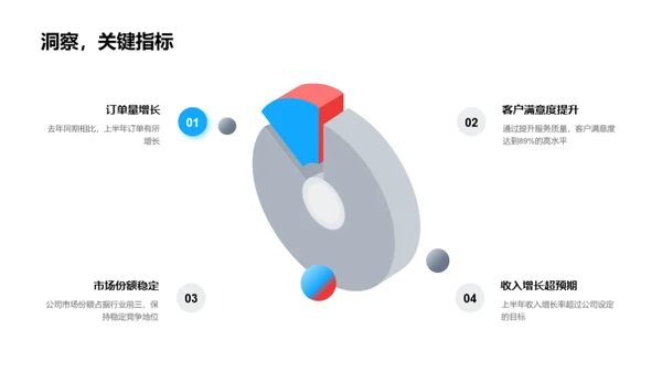 旅游业务半年回顾与展望