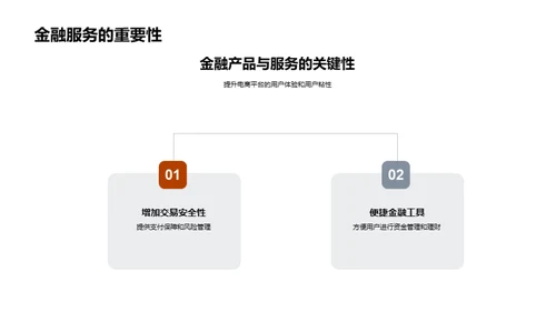 电商金融解码