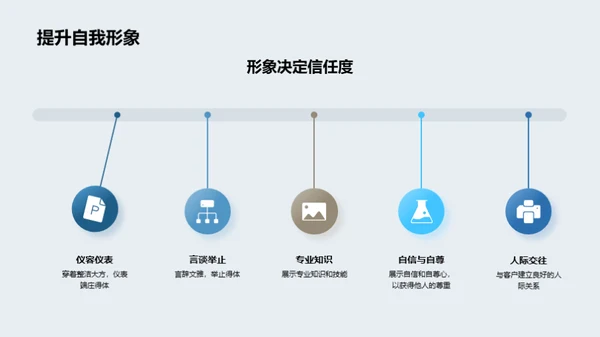 医保行业商务礼仪解读