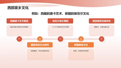 红色家乡文化PPT模板