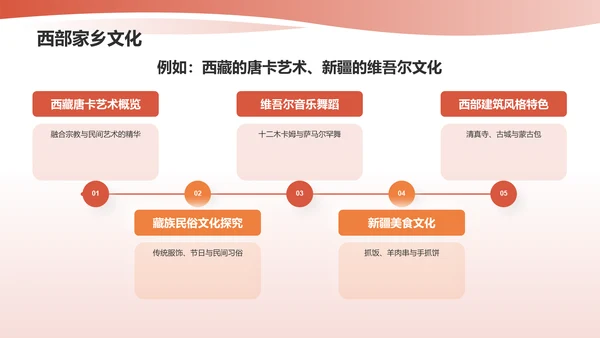 红色家乡文化PPT模板