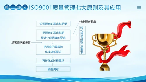 ISO9000质量管理体系基础知识培训PPT课件