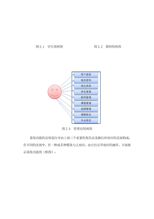 学生成绩基础管理系统优质课程设计基础报告