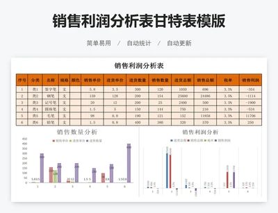 销售利润分析表甘特表模版