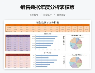 销售数据年度分析表模版