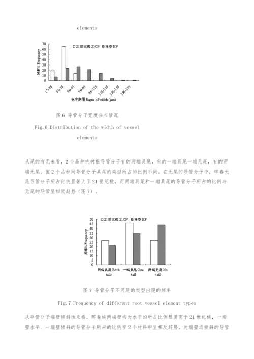 21世纪桃树根的解剖学特征-导管分子.docx